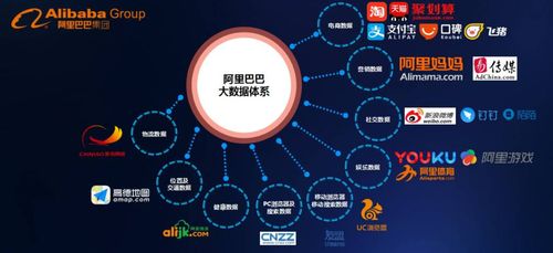 從數(shù)據(jù)倉(cāng)庫(kù)到精準(zhǔn)洞察 用戶畫像如何賦能大數(shù)據(jù)服務(wù)創(chuàng)新
