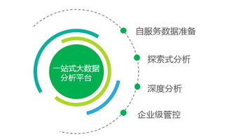 永洪科技攜手騰訊云，戰(zhàn)略聯(lián)盟共拓企業(yè)大數(shù)據(jù)藍(lán)海