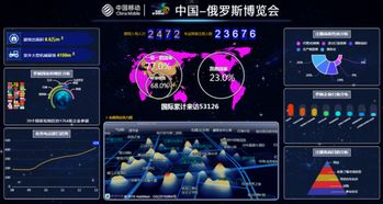 中國(guó)移動(dòng)5G與大數(shù)據(jù)技術(shù) 賦能中俄博覽會(huì)，打造智慧通訊新標(biāo)桿