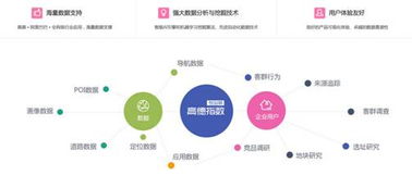 高德與艾瑞達(dá)成戰(zhàn)略合作，共建大數(shù)據(jù)新生態(tài)