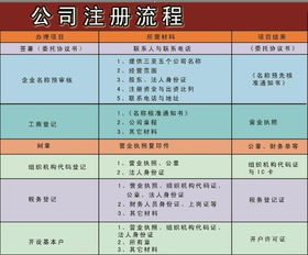 青浦貨運(yùn)公司注冊價格